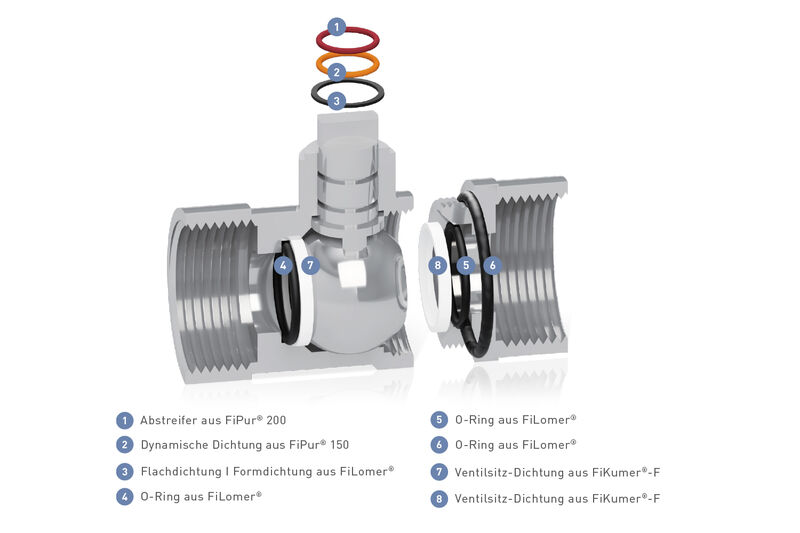 Dichtungen aus FiPur®, FiLomer® und FiKumer®